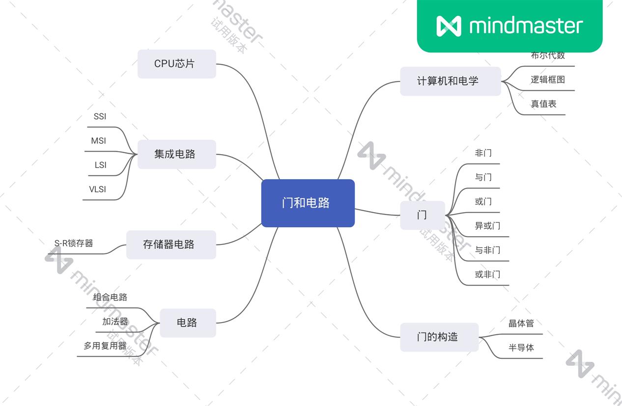 技术图片