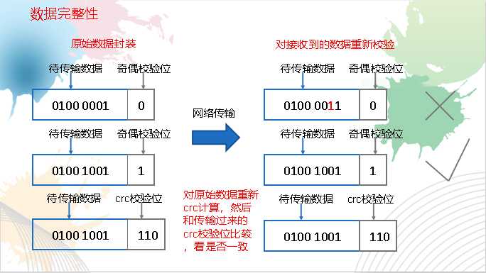 技术图片