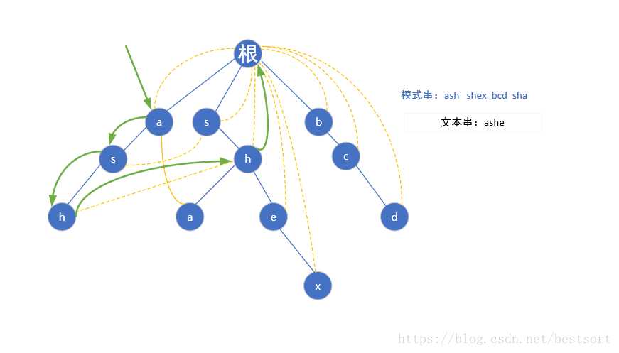 技术图片