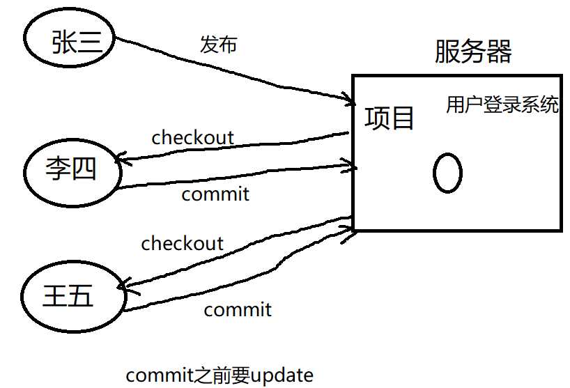 技术图片