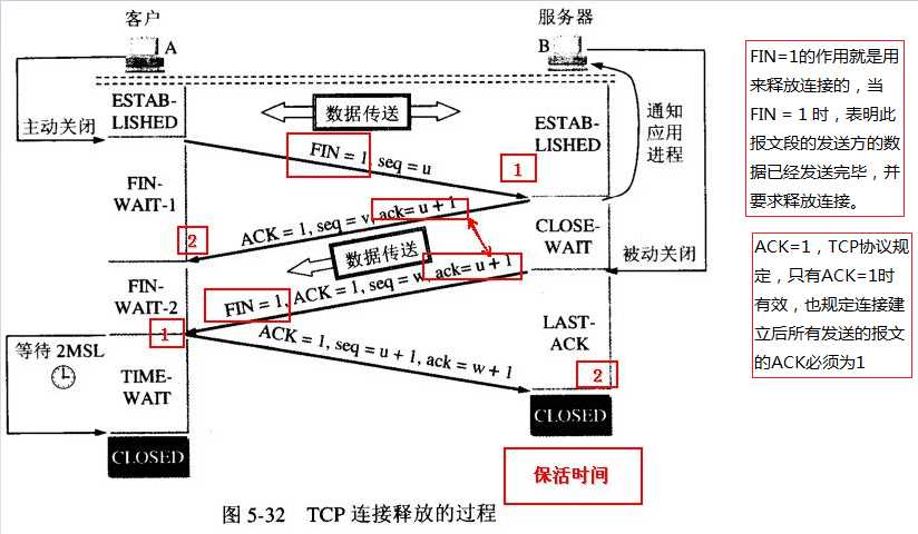 技术图片