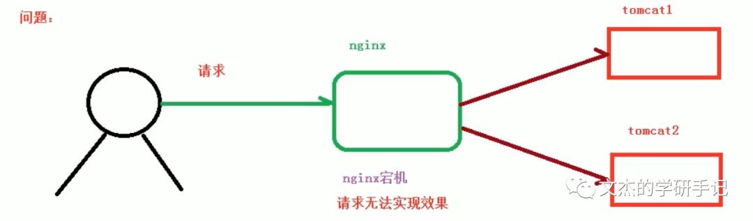 从应用到原理一文搞定Nginx的使用与配置