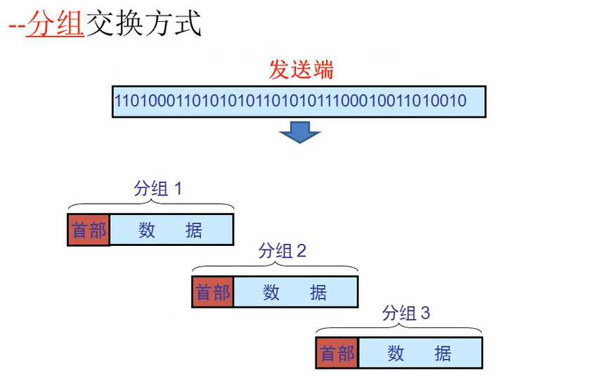 技术图片