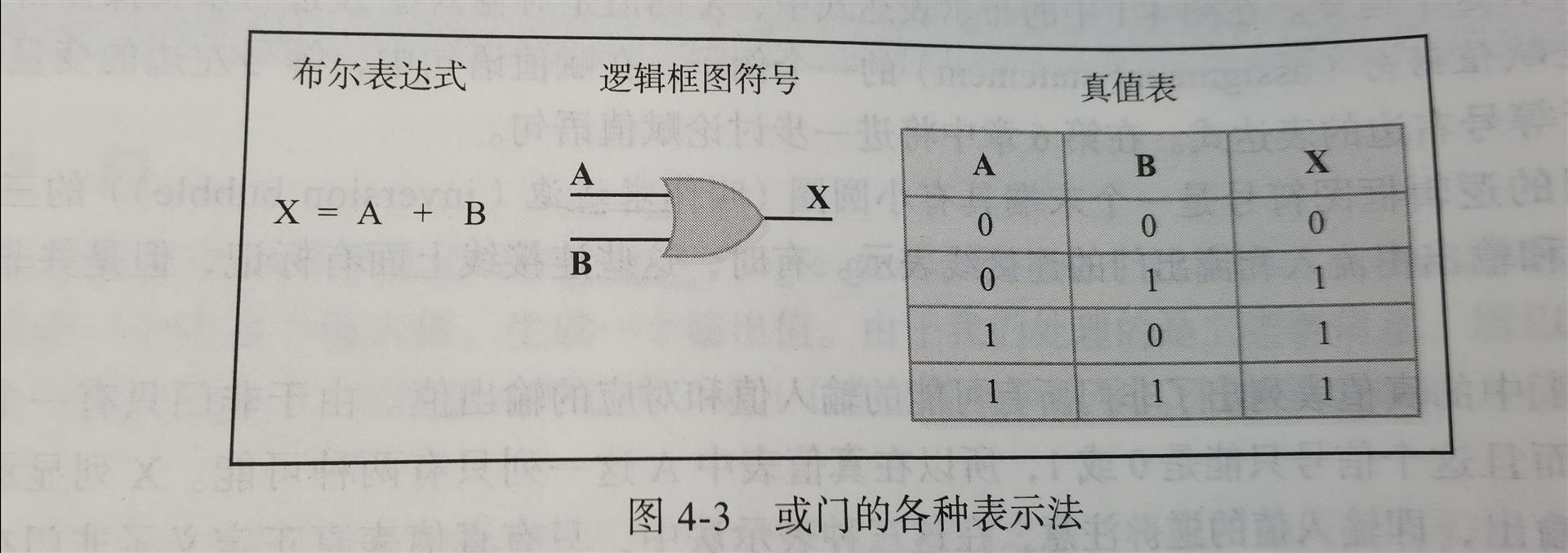 技术图片