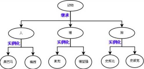 技术图片