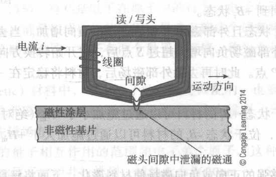 技术图片