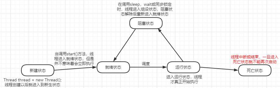 技术图片