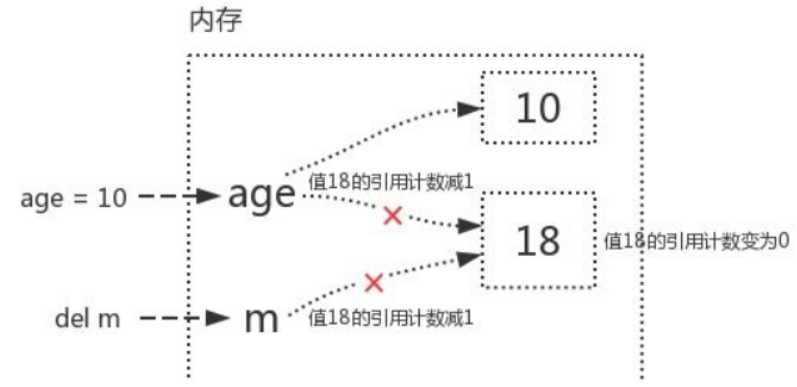 技术图片