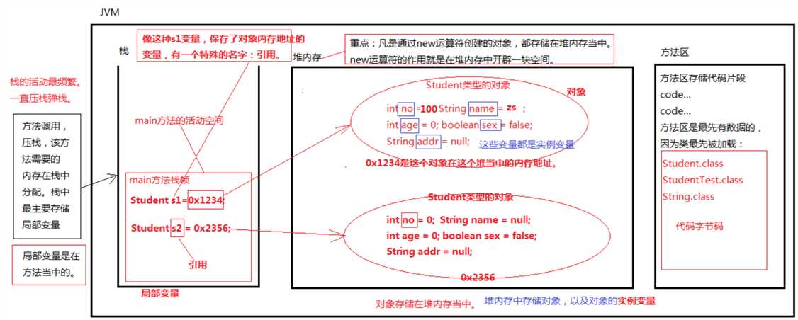 技术图片