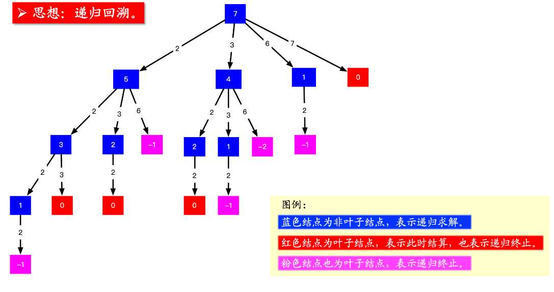 技术图片