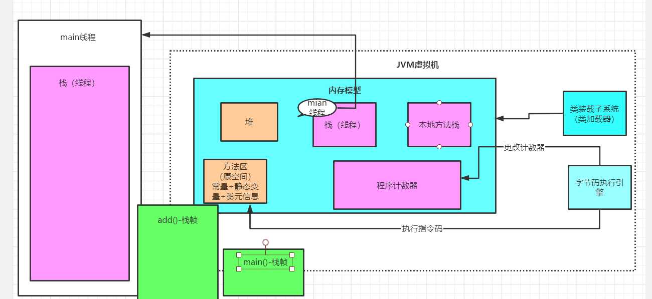 技术图片