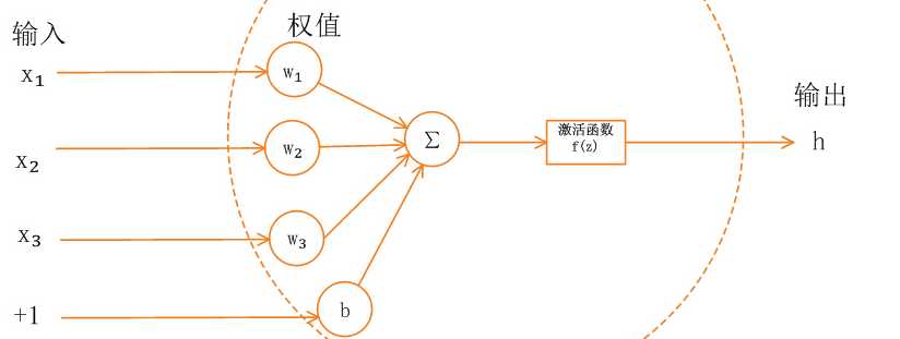 技术图片