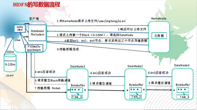 技术图片