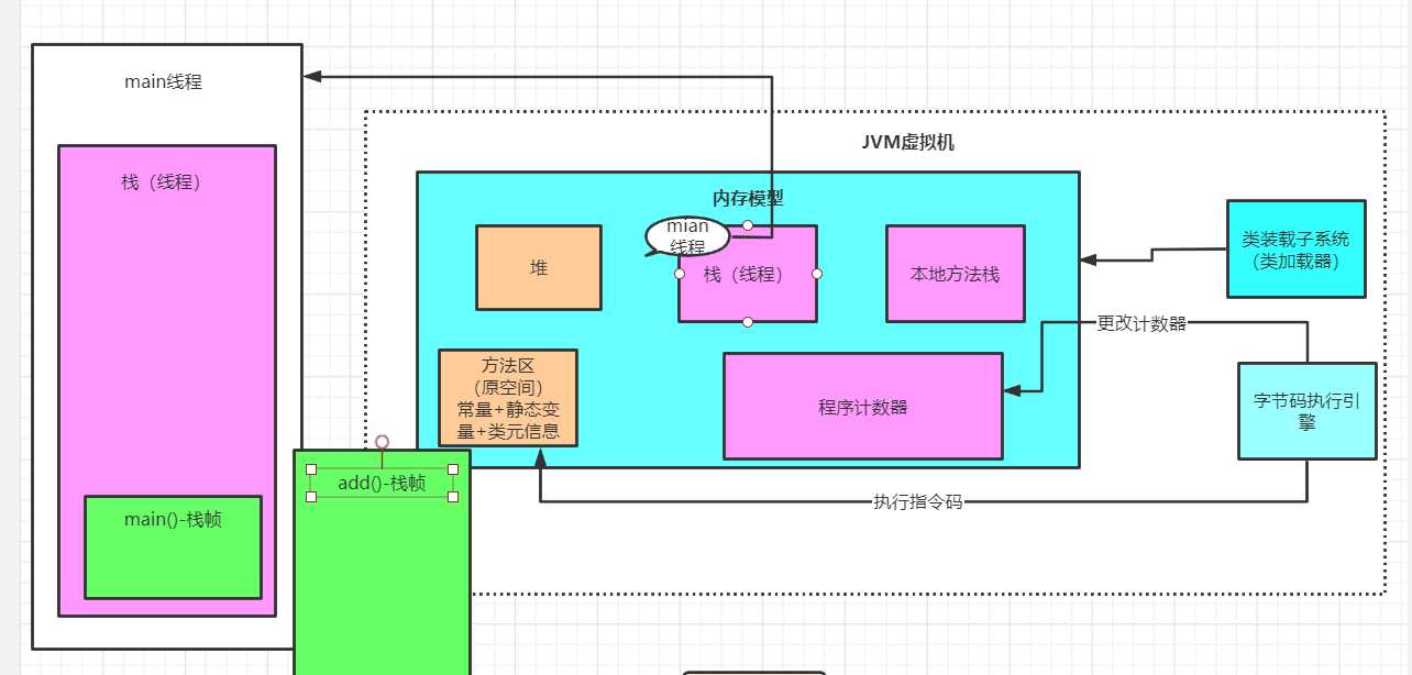 技术图片