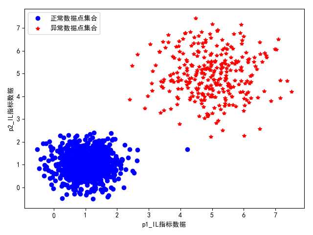 技术图片