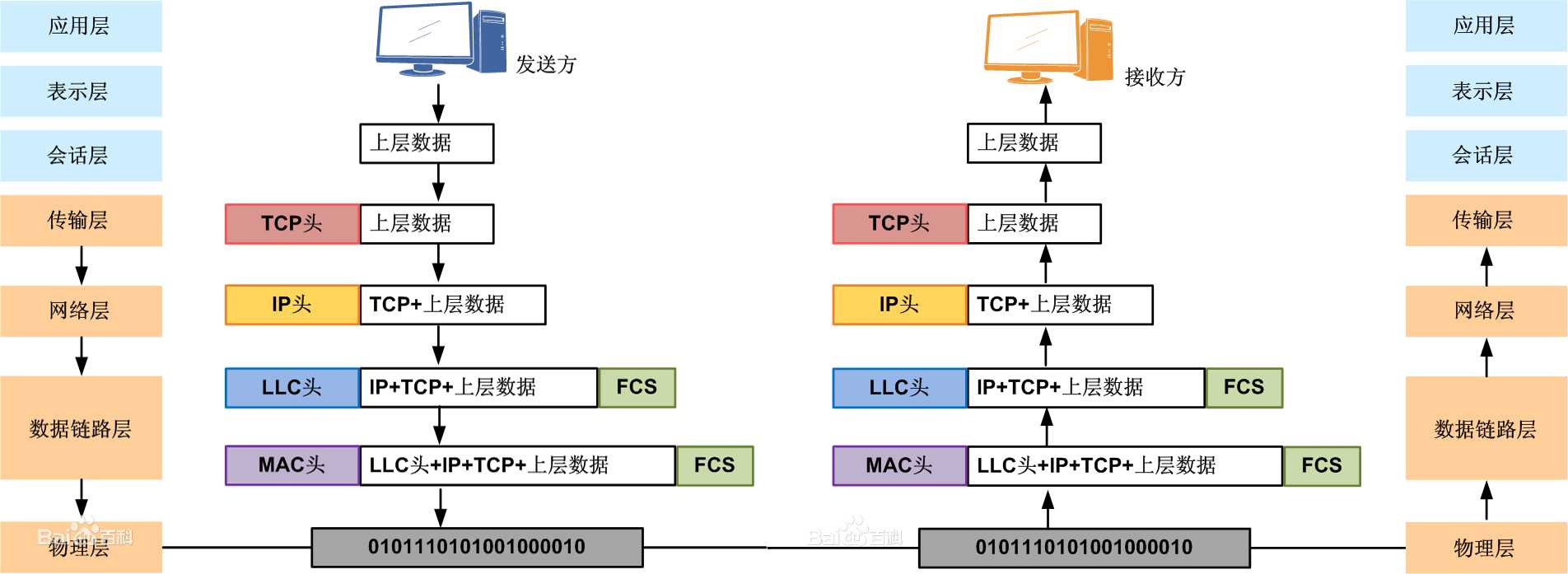 技术图片