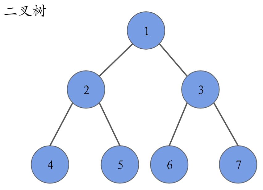 编程熊讲解力扣算法《二叉树》