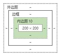 技术图片