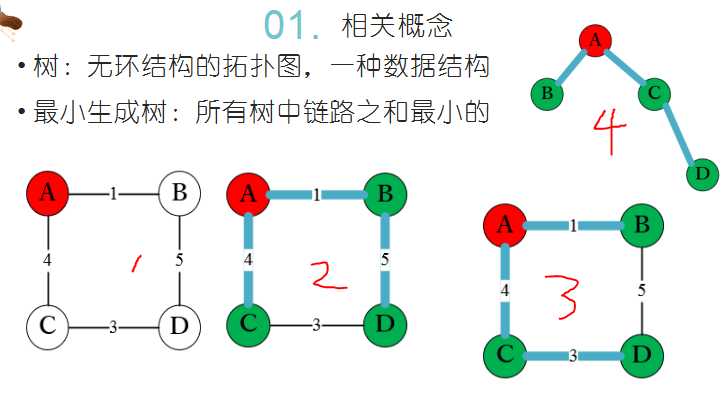 技术图片