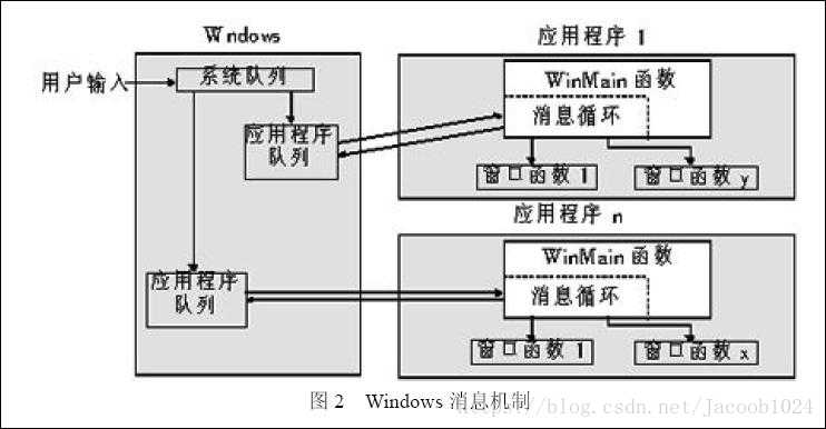 技术图片