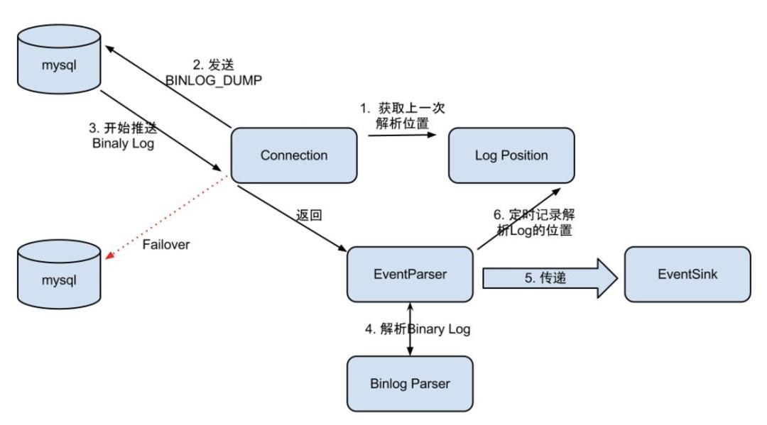 技术图片