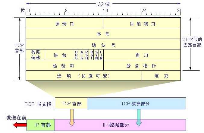 技术图片