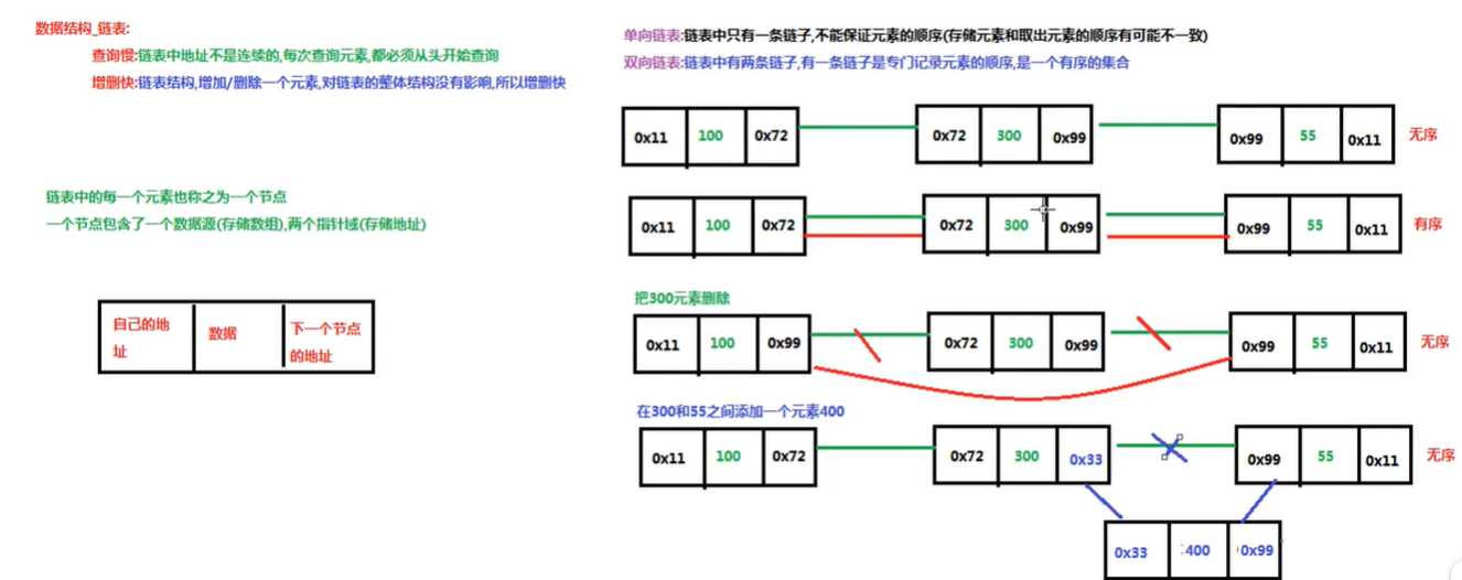 技术图片