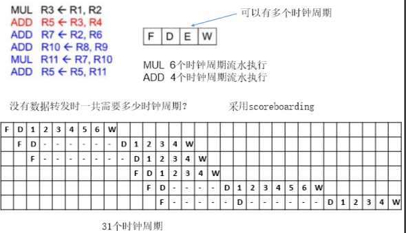 技术图片