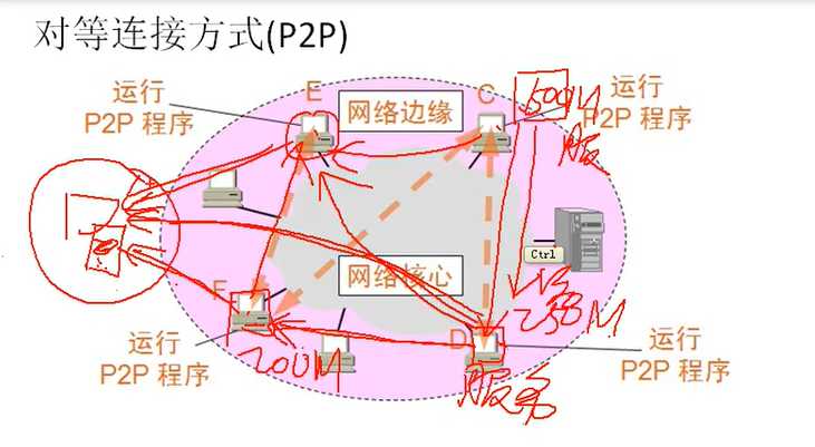 技术图片