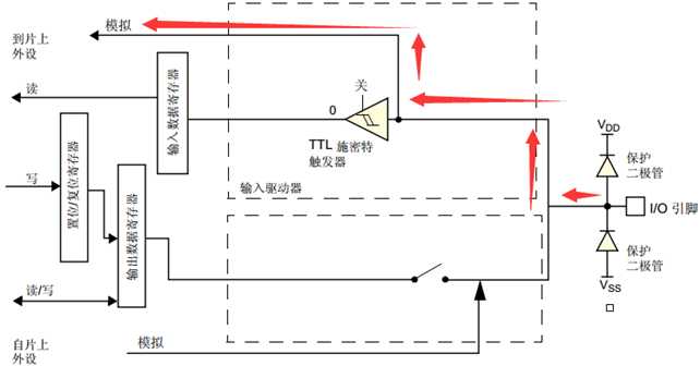 技术图片