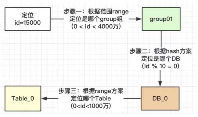 技术图片