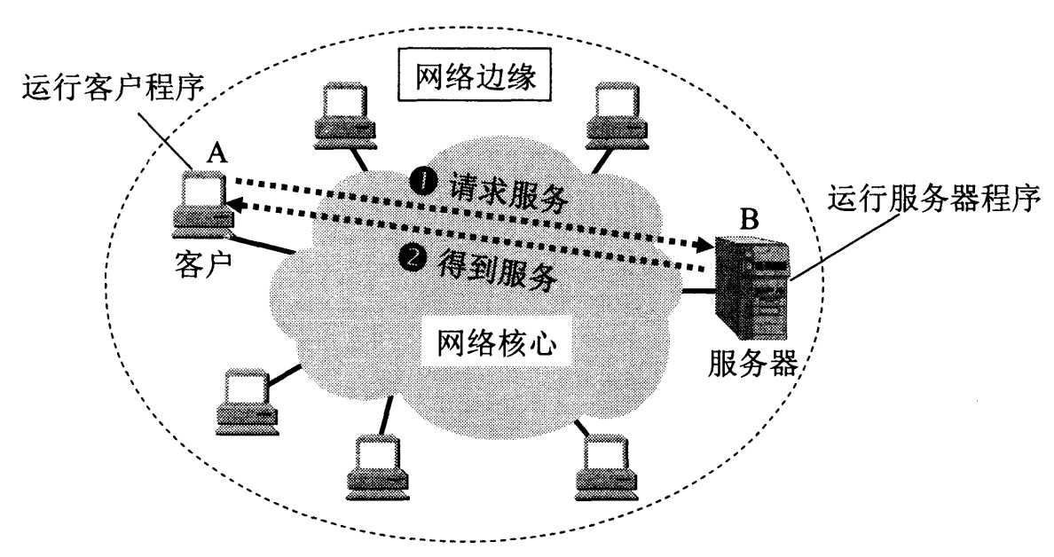 技术图片