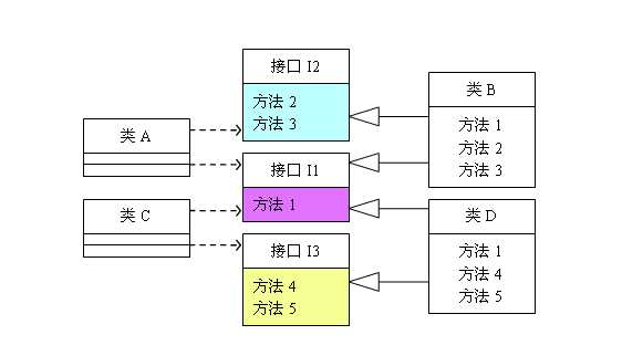 技术图片