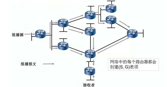 技术图片