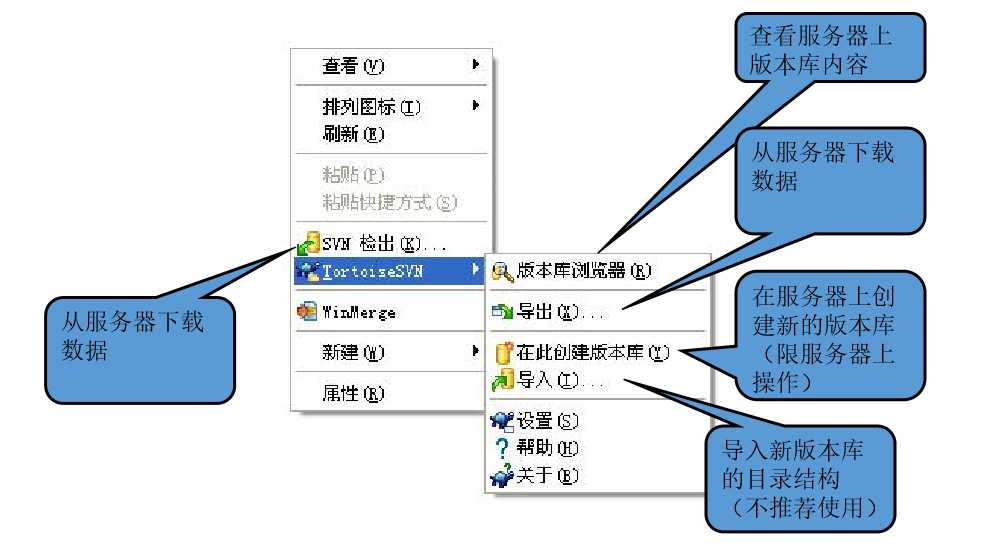 技术图片