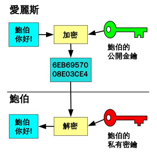 技术图片