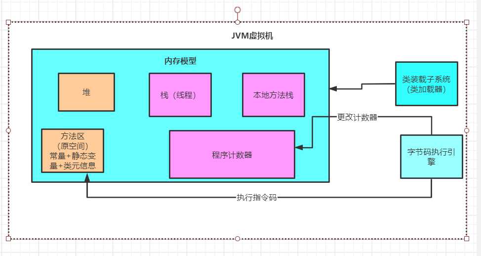 技术图片