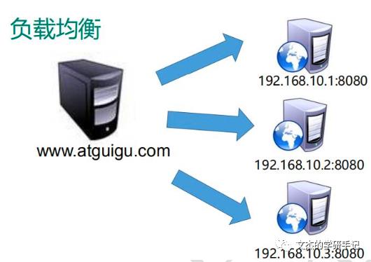 从应用到原理一文搞定Nginx的使用与配置