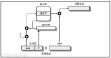 技术图片