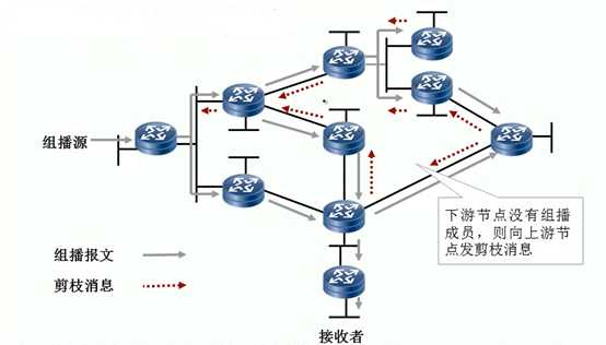 技术图片