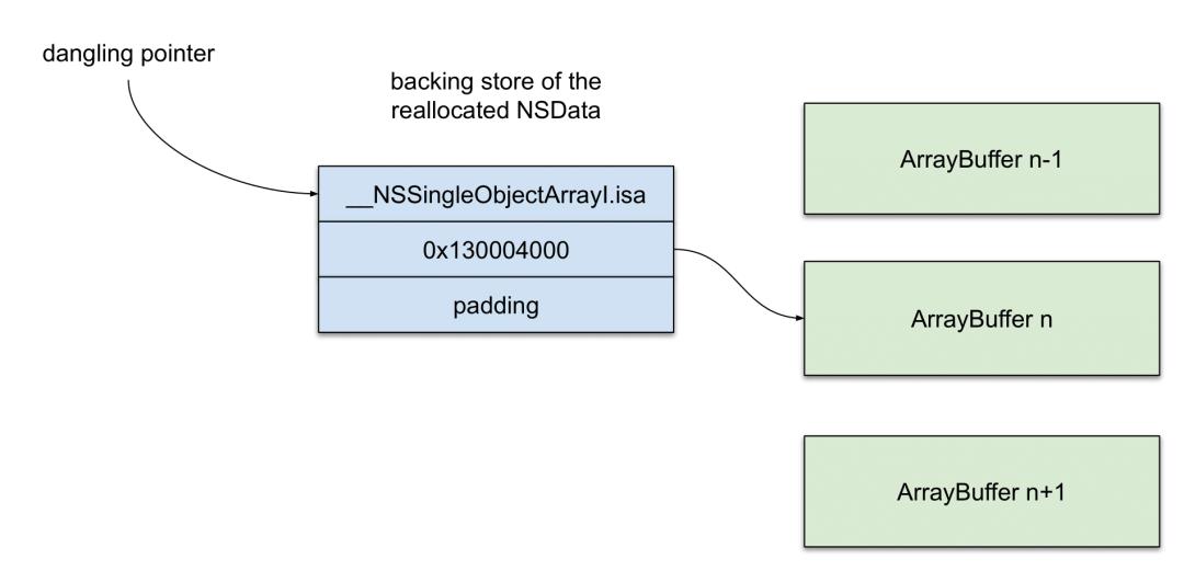 Mistune 漏洞利用：滥用 Objective-C Runtime 过 PAC