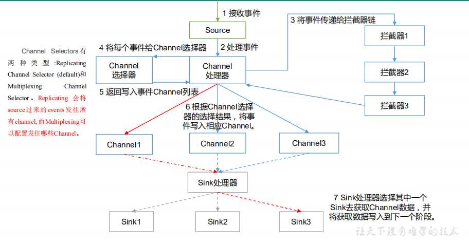 技术图片