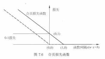 技术图片