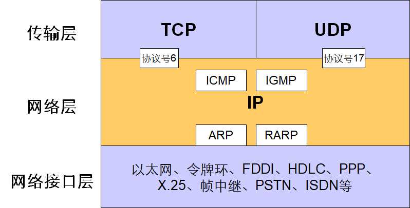 技术图片