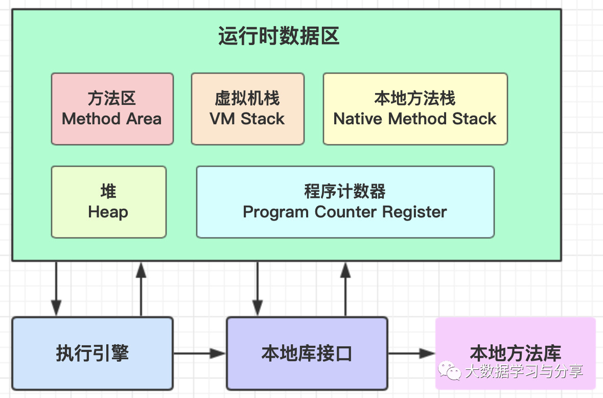 技术图片