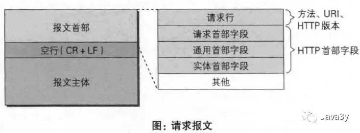 技术图片