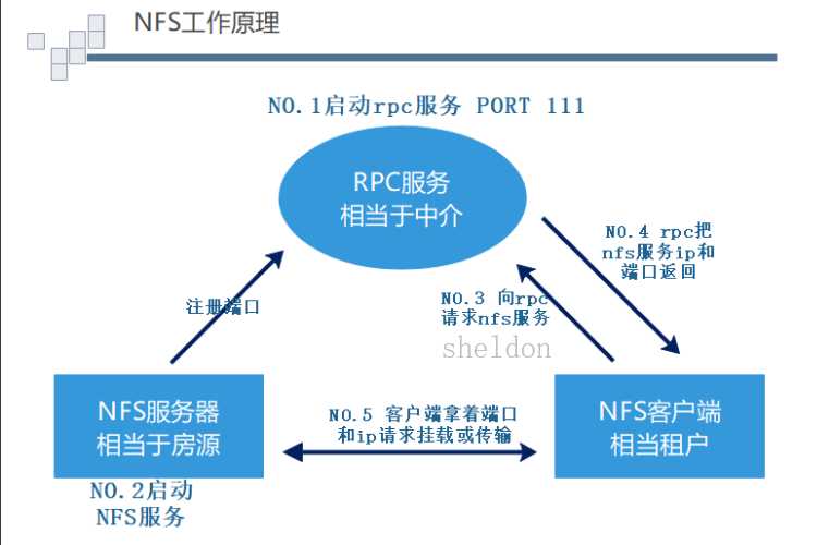 技术图片