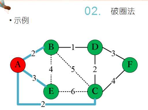 技术图片