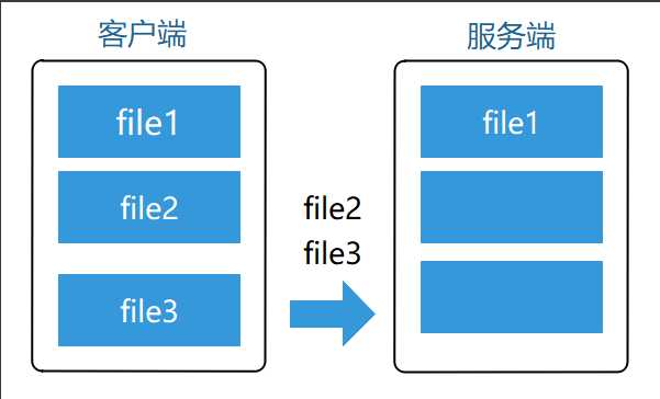 技术图片