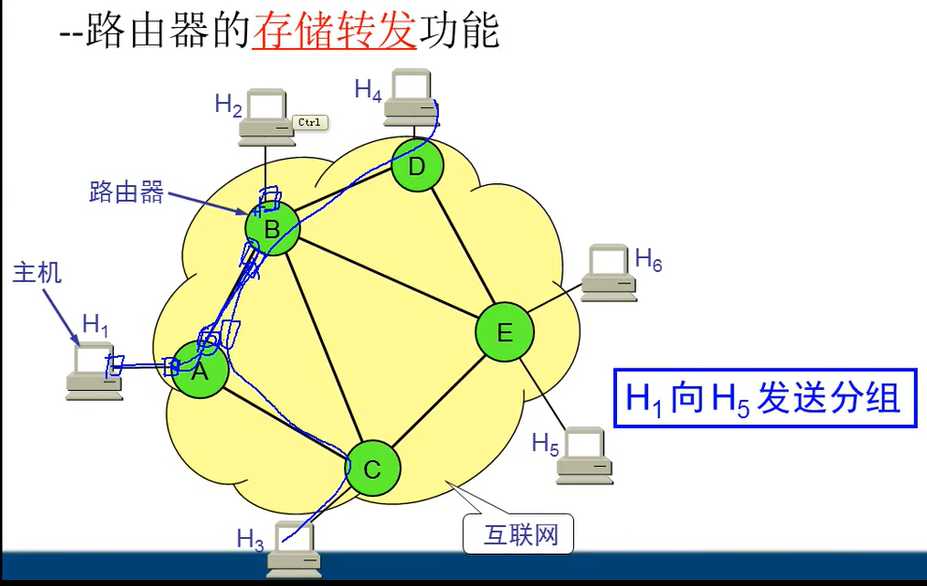 技术图片